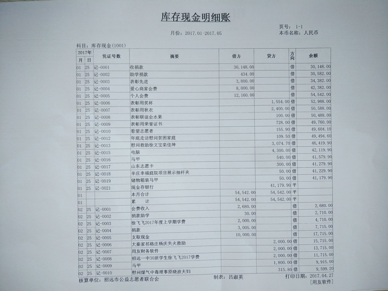 2.库存现金明细账